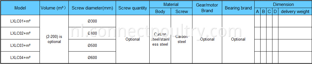 Raw material silo model